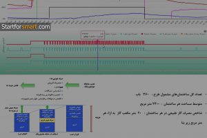 طراحی سـامانه مدیریت و پایش هوشمند انرژی در شهرداری تهران